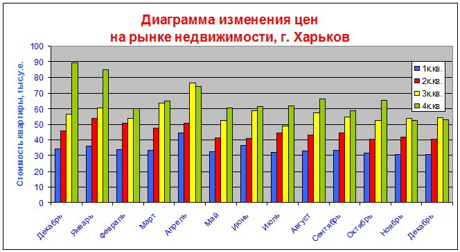 Аналитика стоимости недвижимости в Харькове Аналитика стоимости недвижимости в Харькове