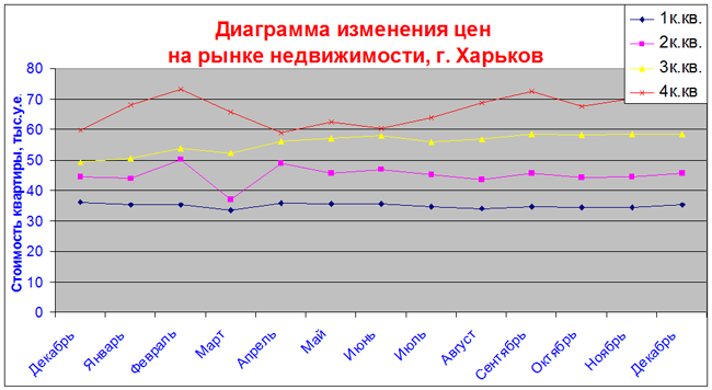 Аналитика стоимости недвижимости в Харькове Аналитика стоимости недвижимости в Харькове